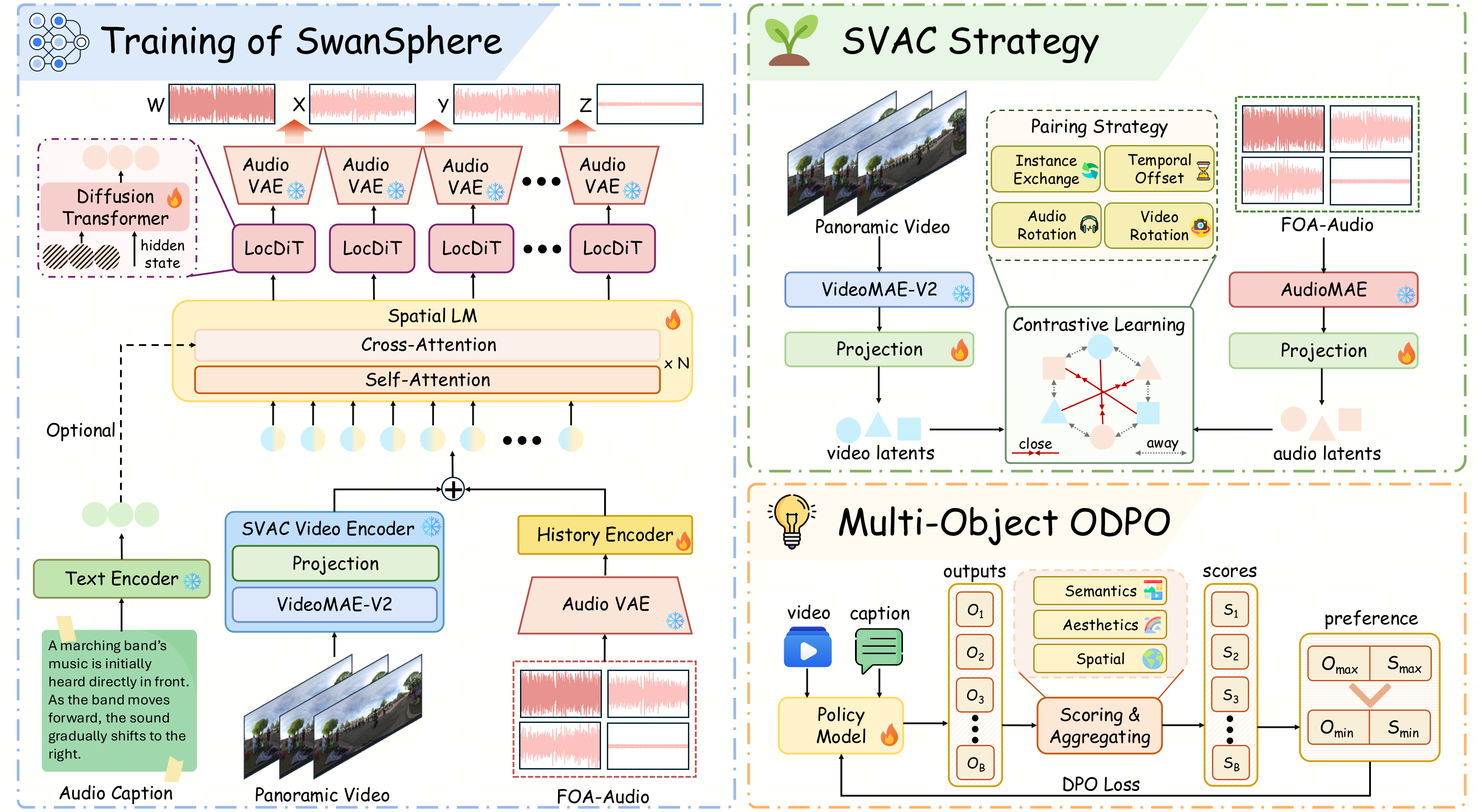 Framework figure
